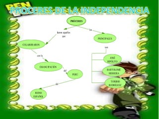con la
del
del
los
PRÓCERES
COLABORARON
EMANCIPACIÓN
PERÚ
fueron aquellos
que
REINO
ESPAÑOL
PRINCIPALES
son
BARTOLOMÉ
HERRERA
TORIBIO
RODRÍGUEZ
JOSÉ
HIPÓLITO
 