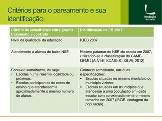 Critérios para o pareamento e sua 
identificação 
Critério de semelhança entre grupos 
tratamento e controle 
Identificação na PB 2007 
Nível da qualidade da educação IDEB 2007 
Atendimento a alunos de baixo NSE Mesmo patamar do NSE da escola em 2007, 
utilizando-se a classificação do GAME-UFMG 
(ALVES; SOARES; SILVA, 2012) 
Contexto semelhante, ou seja: 
• Escolas numa mesma localidade ou 
próximas; 
• Escolas participantes de redes de 
ensino que atendessem a 
aproximadamente o mesmo número 
de alunos. 
Contexto semelhante, em duas 
especificações: 
• Escolas situadas no mesmo município ou 
município vizinho; 
• Escolas situadas em municípios que 
atendesse a uma população em idade 
escolar com aproximadamente o mesmo 
tamanho em 2007 (IBGE, contagem da 
população). 
 