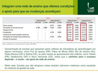 Integram uma rede de ensino que oferece condições 
e apoio para que as mudanças aconteçam 
• Concentração de escolas que passaram pelos critérios de indicadores de aprendizagem em 
alguns municípios, como Foz do Iguaçu (PR), Patos de Minas (MG), Rio de Janeiro (RJ), 
Pedra Branca (CE) e Sobral (CE), ou pelo menos se aproximaram dos critérios, como Toledo 
(PR), Sertãozinho (SP) e Novo Horizonte (CE), indica que o caminho para o sucesso 
depende – e muito – do apoio da rede de ensino. 
• Efeito rede: Escolas que não atingiram metas também obtiveram melhorias como resultado 
da melhoria da gestão da rede. 
 