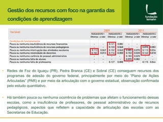Gestão dos recursos com foco na garantia das 
condições de aprendizagem 
• Redes de Foz do Iguaçu (PR), Pedra Branca (CE) e Sobral (CE) conseguem recursos dos 
programas de adesão do governo federal, principalmente por meio do “Plano de Ações 
Articuladas” (PAR) e por meio da articulação com o governo estadual, observação confirmada 
pelo estudo quantitativo. 
• Há também pouca ou nenhuma ocorrência de problemas que afetam o funcionamento dessas 
escolas, como a insuficiência de professores, de pessoal administrativo ou de recursos 
pedagógicos, aspectos que refletem a capacidade de articulação das escolas com as 
Secretarias de Educação. 
 