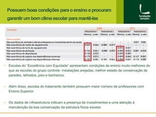 Possuem boas condições para o ensino e procuram 
garantir um bom clima escolar para mantê-las 
• Escolas do “Excelência com Equidade” apresentam condições de ensino muito melhores do 
que as escolas do grupo controle: instalações arejadas, melhor estado de conservação de 
paredes, telhados, piso e banheiros. 
• Além disso, escolas do tratamento também possuem maior número de professores com 
Ensino Superior. 
• Os dados de infraestrutura indicam a presença de investimentos e uma atenção à 
manutenção da boa conservação da estrutura física escolar. 
 