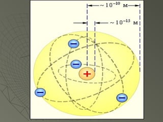 Ernest rutherford | PPT