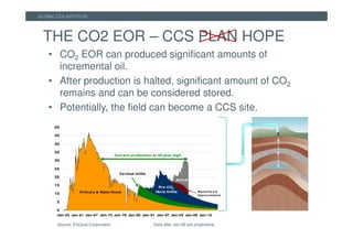 GLOBAL CCS INSTITUTE




  THE CO2 EOR – CCS PLAN HOPE
    • CO2 EOR can produced significant amounts of
      incremental oil.
    • After production is halted, significant amount of CO2
      remains and can be considered stored.
    • Potentially, the field can become a CCS site.
      50

      45

      40

      35
                                    Curre nt production at 35-year high
      30

      25
                                      Ve rtical Infills
      20
                                                                       Actual
      15
                                                            Pre -CO2
                  Prim ary & Waterflood                    Horiz Infills          Wa t e rf lo o d
      10                                                                          Im pro v e m e nt

       5

       0
       Jan-55 Jan-61 Jan-67 Jan-73 Jan-79 Jan-85 Jan-91 Jan-97 Jan-03 Jan-09 Jan-15

       Source: EnCana Corporation                         Data after Jan-08 are projections.
 