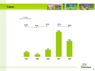 Capex



              In R$ MM
        and as % Net Revenues




                0.4%                   0.7%   0.7%
                                0.2%                 0.4%


                                              16.6




                                                     10.8




                                        4.2
                  2.8
                                 1.4


                 4Q07           3Q08   4Q08   2007   2008




                                                            14
 