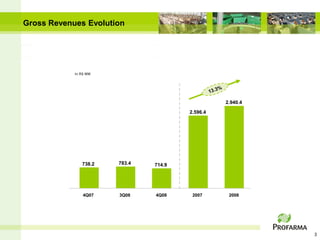 Gross Revenues Evolution




            In R$ MM




                                                 2.940.4
                                       2.596.4




               738.2   783.4   714.9




                4Q07   3Q08    4Q08     2007      2008




                                                           3
 