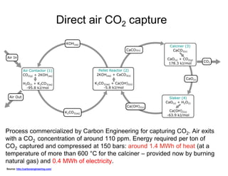 Direct air CO2 capture
Process commercialized by Carbon Engineering for capturing CO2. Air exits
with a CO2 concentration of around 110 ppm. Energy required per ton of
CO2 captured and compressed at 150 bars: around 1.4 MWh of heat (at a
temperature of more than 600 °C for the calciner – provided now by burning
natural gas) and 0.4 MWh of electricity.
Source: htts://carbonengineering.com/
 