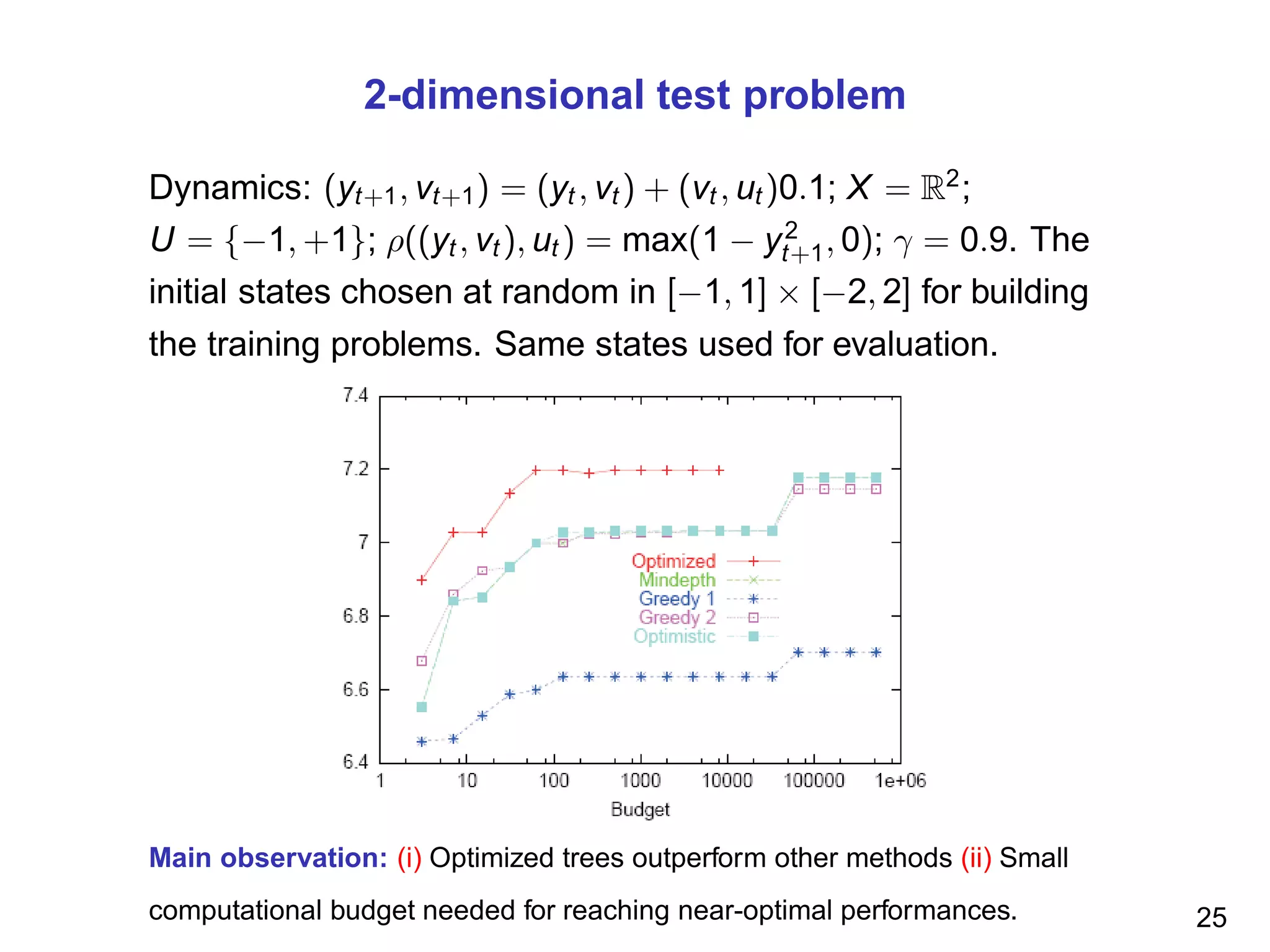 2-dimensional test problem
Dynamics: (yt+1, vt+1) = (yt , vt ) + (vt , ut )0.1; X = R2
;
U = {−1, +1}; ρ((yt , vt ), ut ) = max(1 − y2
t+1, 0); γ = 0.9. The
initial states chosen at random in [−1, 1] × [−2, 2] for building
the training problems. Same states used for evaluation.
Main observation: (i) Optimized trees outperform other methods (ii) Small
computational budget needed for reaching near-optimal performances. 25
 