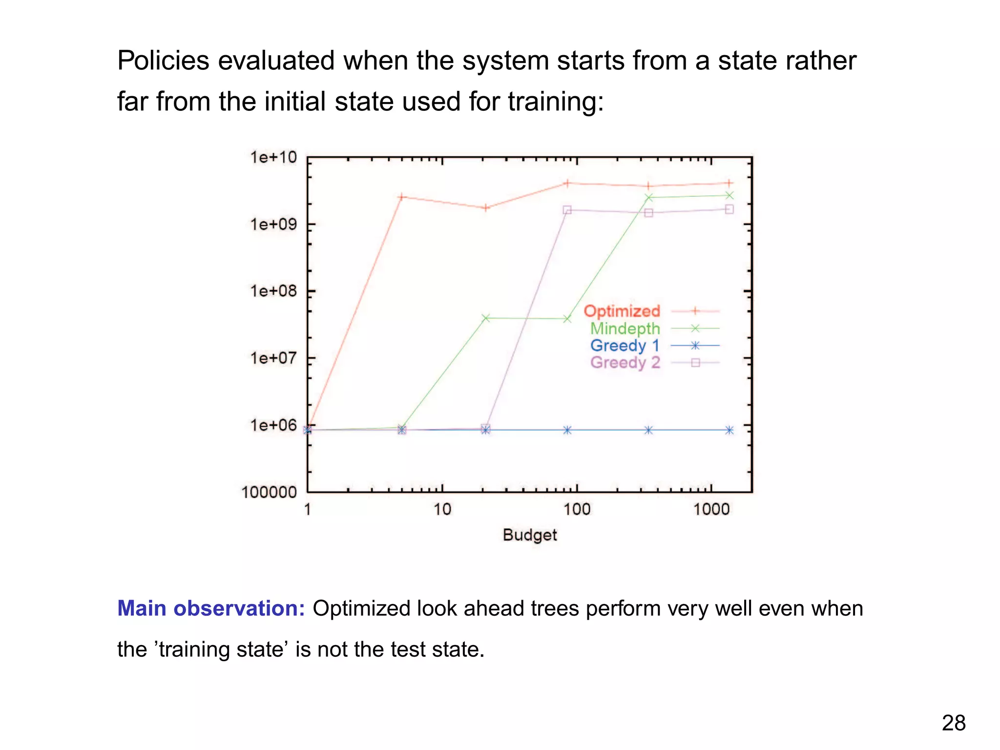Policies evaluated when the system starts from a state rather
far from the initial state used for training:
Main observation: Optimized look ahead trees perform very well even when
the ’training state’ is not the test state.
28
 