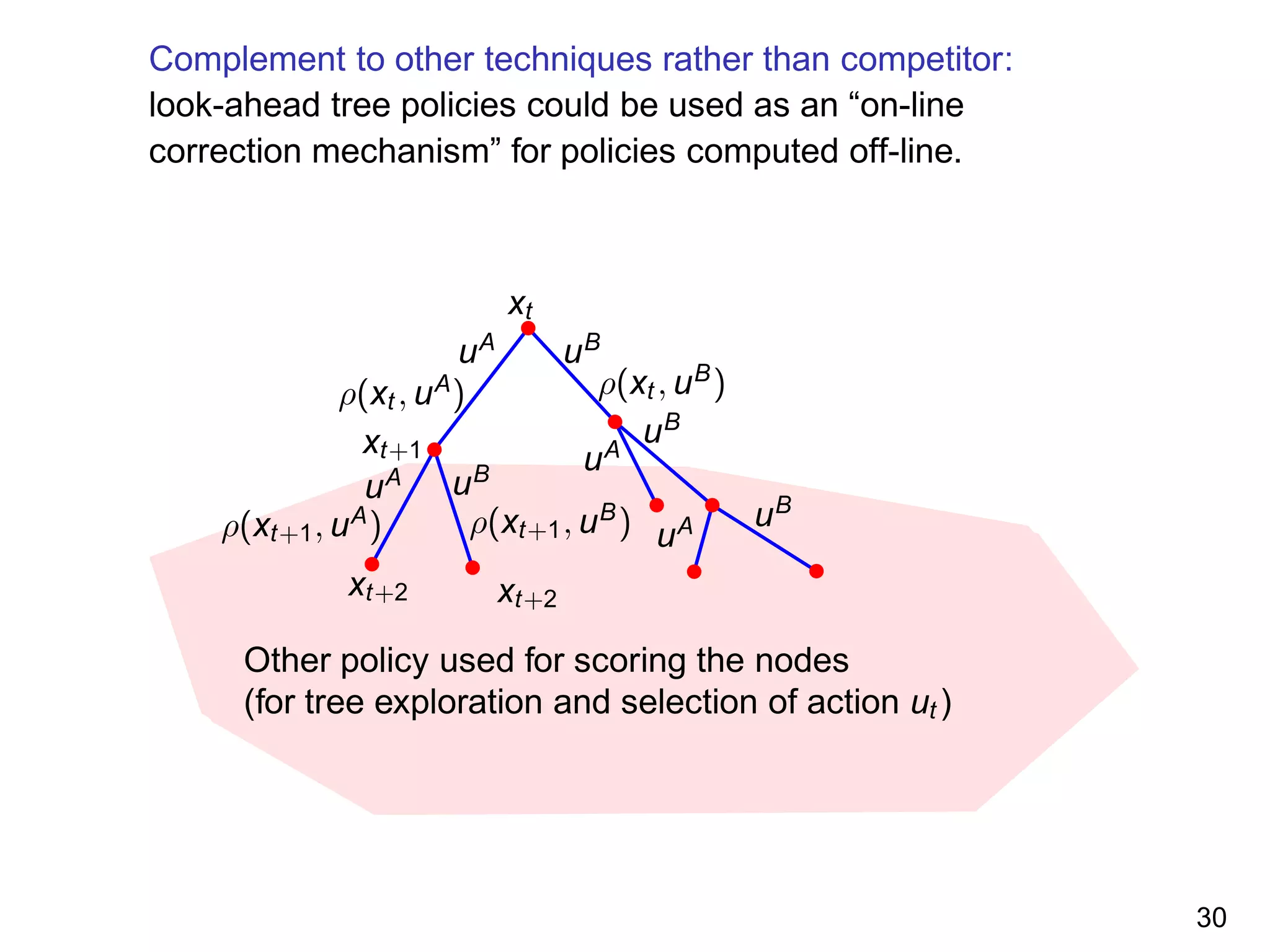 Complement to other techniques rather than competitor:
look-ahead tree policies could be used as an “on-line
correction mechanism” for policies computed off-line.
(for tree exploration and selection of action ut )
uB
ρ(xt+1, uB
)
xt+2xt+2
uA
uAρ(xt+1, uA
)
ρ(xt , uB
)
Other policy used for scoring the nodes
uB
uB
uB
xt
uA
ρ(xt , uA
)
xt+1
uA
30
 