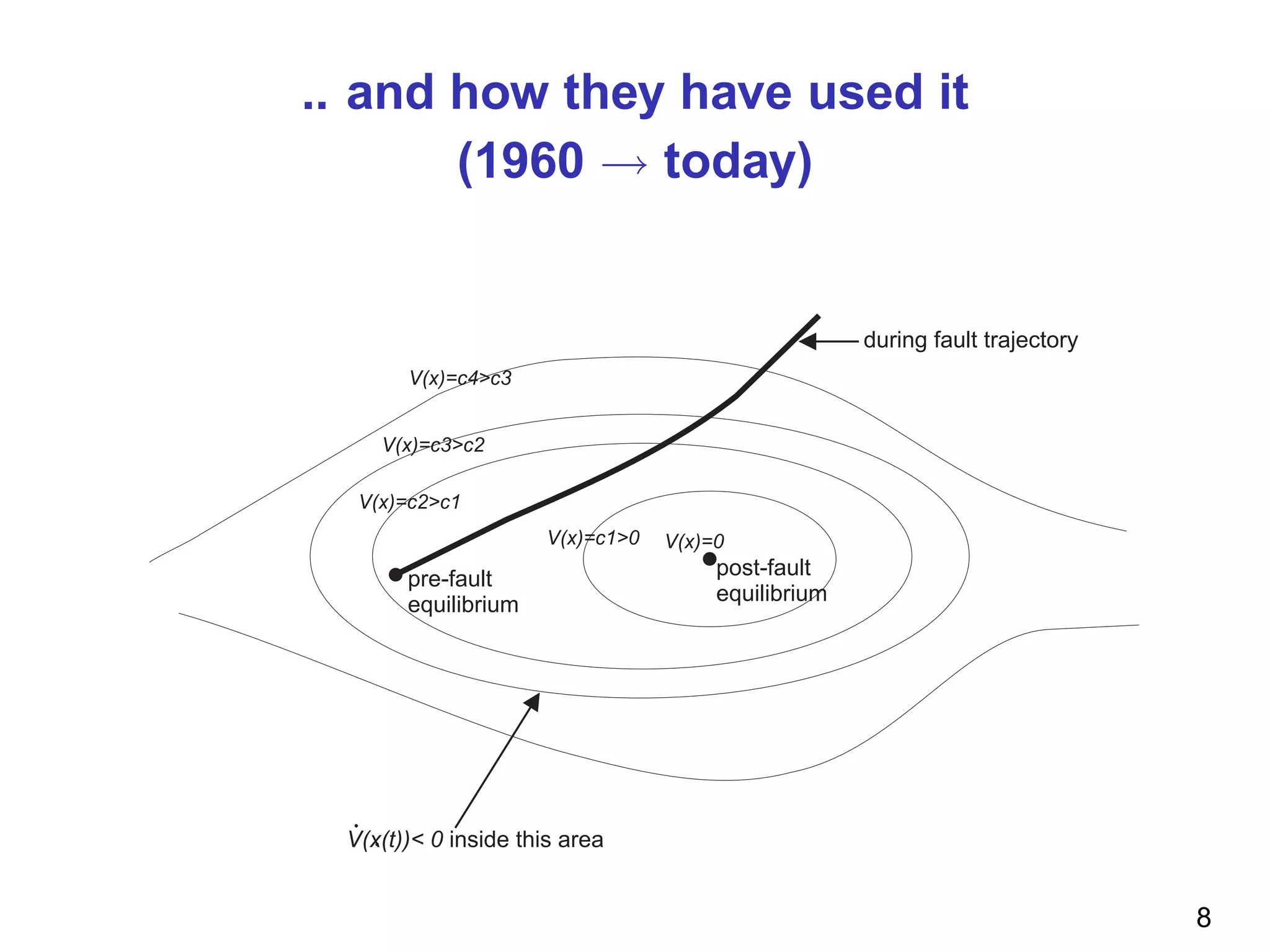.. and how they have used it
(1960 → today)
8
 