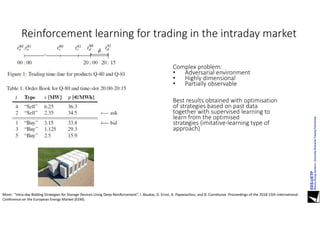 Reinforcement learning for trading in the intraday market
More: “Intra-day Bidding Strategies for Storage Devices Using Deep Reinforcement”. I. Boukas, D. Ernst, A. Papavasiliou, and B. Cornélusse. Proceedings of the 2018 15th International
Conference on the European Energy Market (EEM).
Complex problem:
• Adversarial environment
• Highly dimensional
• Partially observable
Best results obtained with optimisation
of strategies based on past data
together with supervised learning to
learn from the optimised
strategies (imitative-learning type of
approach)
 