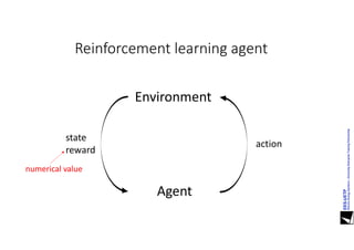 Agent
Environment
state
reward
action
numerical value
Reinforcement learning agent
 