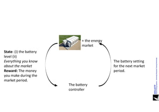The battery
controller
State: (i) the battery
level (ii)
Everything you know
about the market
Reward: The money
you make during the
market period.
The battery setting
for the next market
period.
+ the energy
market
 