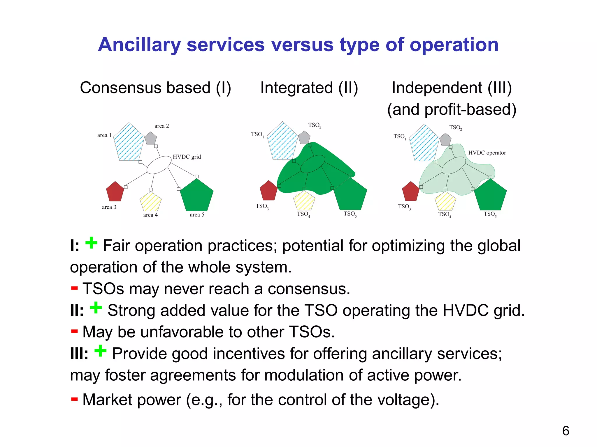 Ancillary services versus type of operation
Consensus based (I) Integrated (II) Independent (III)
(and proﬁt-based)
I: + Fair operation practices; potential for optimizing the global
operation of the whole system.
- TSOs may never reach a consensus.
II: + Strong added value for the TSO operating the HVDC grid.
- May be unfavorable to other TSOs.
III: + Provide good incentives for offering ancillary services;
may foster agreements for modulation of active power.
- Market power (e.g., for the control of the voltage).
6
 