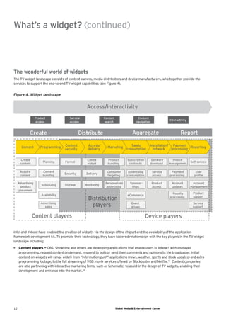 What’s a widget? (continued)



The wonderful world of widgets
The TV widget landscape consists of content owners, media distributors and device manufacturers, who together provide the
services to support the end-to-end TV widget capabilities (see Figure 4).


Figure 4. Widget landscape


                                                    Access/interactivity
                   Product               Service                Content                    Content
                                                                                                                 Interactivity
                   access                access                 search                    navigation


             Create                              Distribute                            Aggregate                         Report

                                      Content        Access/                         Sales/          Installation/ Payment
       Content        Programming                                 Marketing                                                   Reporting
                                      security       delivery                     consumption          network     processing


      Create                                        Create        Product          Subscription       Software     Invoice
                        Planning      Format                                                                                     Self-service
      content                                       widget        bundling          contracts        download    management

      Acquire           Content                                   Consumer          Advertising        Service    Payment           User
                                      Security      Delivery
      content           bundling                                  targeting        consumption         access    processing        proﬁle

     Advertising                                                 Personalized        Sponsor -         Product    Account         Account
                       Scheduling     Storage      Monitoring
      product                                                    advertising          ships            access     updates        management
     placement
                                                                                                                   Royalty         Product
                       Availability                                                eCommerce
                                                                                                                 processing        support
                                                     Distribution
                      Advertising                                                     Event                                       Service
                        sales                          players                        driven                                      support


                Content players                                                                   Device players

Intel and Yahoo! have enabled the creation of widgets via the design of the chipset and the availability of the application
framework development kit. To promote their technology, they have fostered relationships with the key players in the TV widget
landscape including:
• Content players — CBS, Showtime and others are developing applications that enable users to interact with displayed
  programming, request content on demand, respond to polls or send their comments and opinions to the broadcaster. Initial
  content on widgets will range widely from “information push” applications (news, weather, sports and stock updates) and extra
  programming footage, to the full streaming of VOD movie services offered by Blockbuster and Netﬂix.15 Content companies
  are also partnering with interactive marketing ﬁrms, such as Schematic, to assist in the design of TV widgets, enabling their
  development and entrance into the market.16




12                                                                        Global Media & Entertainment Center
 