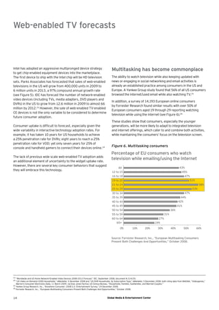 Web-enabled TV forecasts



Intel has adopted an aggressive multipronged device strategy                                   Multitasking has become commonplace
to get chip-enabled equipment devices into the marketplace.
The ﬁrst device to ship with the Intel chip will be HD television                              The ability to watch television while also keeping updated with
sets. Parks Associates has forecasted that sales of web-enabled                                news or engaging in social networking and email activities is
televisions in the US will grow from 400,000 units in 2009 to                                  already an established practice among consumers in the US and
6 million units in 2013, a 97% compound annual growth rate                                     Europe. A Yankee Group study found that 56% of all US consumers
(see Figure 5). IDC has forecast the number of network-enabled                                 browsed the internet/used email while also watching TV.25
video devices (including TVs, media adapters, DVD players and
                                                                                               In addition, a survey of 14,193 European online consumers
DVRs) in the US to grow from 12.6 million in 2009 to almost 66
                                                                                               by Forrester Research found similar results with over 50% of
million by 2012.23 However, the sale of web-enabled TV-enabled
                                                                                               European consumers aged 19 through 29 reporting watching
CE devices is not the only variable to be considered to determine
                                                                                               television while using the internet (see Figure 6).26
future consumer adoption.
                                                                                               These studies show that consumers, especially the younger
Consumer uptake is difﬁcult to forecast, especially given the                                  generations, will be more likely to adapt to integrated television
wide variability in interactive technology adoption rates. For                                 and internet offerings, which cater to and combine both activities,
example, it has taken 10 years for US households to achieve                                    while maintaining the consumers’ focus on the television screen.
a 25% penetration rate for DVRs; eight years to reach a 25%
penetration rate for VOD; yet only seven years for 25% of
                                                                                               Figure 6. Multitasking consumers
console and handheld gamers to connect their devices online.24
                                                                                               Percentage of EU consumers who watch
The lack of previous wide scale web-enabled TV adoption adds
                                                                                               television while emailing/using the Internet
an additional element of uncertainty to the widget uptake rate.
However, there are several key consumer behaviors that suggest
                                                                                                    All                                                         43%
they will embrace this technology.
                                                                                               12 to 15                                                            45%
                                                                                               16 to 18                                                              47%
                                                                                               19 to 20                                                                 51%
                                                                                               21 to 24                                                                            58%
                                                                                               25 to 29                                                                      53%
                                                                                               30 to 34                                                               47%
                                                                                               35 to 39                                                          44%
                                                                                               40 to 44                                                        42%
                                                                                               45 to 49                                                       41%
                                                                                               50 to 54                                                 36%
                                                                                               55 to 59                                          31%
                                                                                               60 to 64                                    27%
                                                                                                   65+                                   24%
                                                                                                       0%          10%         20%         30%          40%         50%          60%


                                                                                               Source: Forrester Research, Inc., “European Multitasking Consumers
                                                                                               Present Both Challenges And Opportunities,” October 2008.




23
   “Worldwide and US Home Network–Enabled Video Devices 2008–2012 Forecast,” IDC, September 2008, document # 214155.
24
   “US Video-on-Demand (VOD) Households,” eMarketer, 5 December 2008 and “US DVR Households, by Subscription Type,” eMarketer, 5 December 2008, both citing data from MAGNA; “Videogames,”
   Warren’s Consumer Electronics Daily, 11 March 2009, via Dow Jones Factiva; US Census Bureau, “Households, Families, Subfamilies, and Married Couples.”
25
   Yankee Group Research, Inc., “Anywhere Consumer: 2008 U.S. Entertainment Survey,” 24 December 2008.
26
   Forrester Research, Inc., “European Multitasking Consumers Present Both Challenges And Opportunities,” October 2008.



14                                                                                         Global Media & Entertainment Center
 