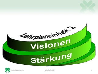 Schulfach Glück   16
 