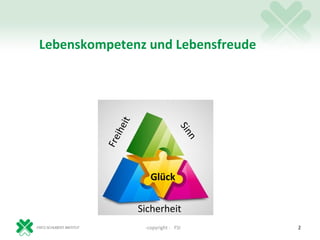 Lebenskompetenz und Lebensfreude




           it          Liebe
          he




                                 Sin
        Bildung
            i




                                    n
         Fre




                     Glück
         Logos

                  Sicherheit
                   -copyright - FSI     2
 