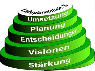 Schulfach Glück   22
 