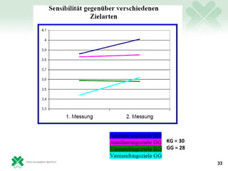 KG = 30
GG = 28

          33
 