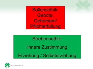 Sollensethik:
         Gebote,
       Gehorsam/
     Pflichterfüllung

      Strebensethik:
    Innere Zustimmung
Erziehung / Selbsterziehung
 
