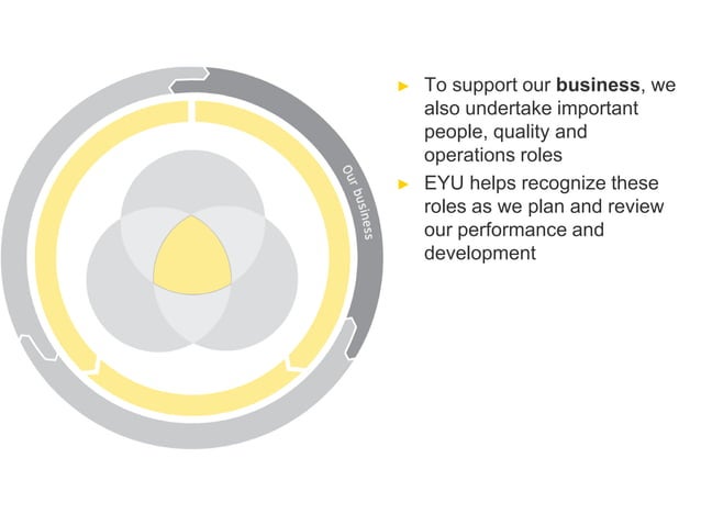 Ernst & Young | PPTX
