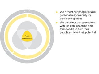 Ernst & Young | PPTX