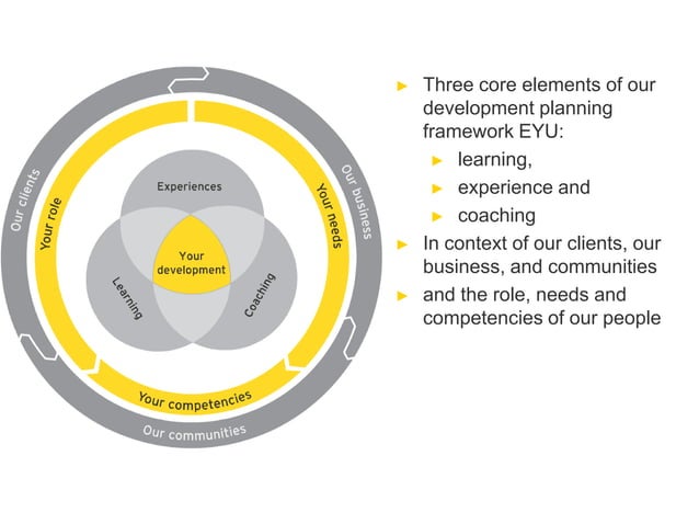 Ernst & Young | PPTX
