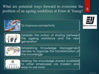 What are potential ways forward to overcome the
problem of an ageing workforce at Ernst & Young?
6
 