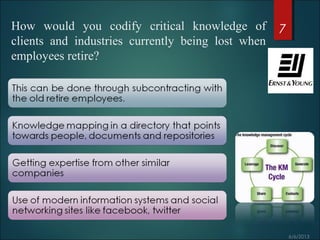 How would you codify critical knowledge of
clients and industries currently being lost when
employees retire?
7
 
