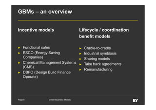 GBMs – an overview
Incentive models

►
►

►

►

Functional sales
ESCO (Energy Saving
Companies)
Chemical Management Systems
(CMS)
DBFO (Design Build Finance
Operate)

Page 9

Green Business Models

Lifecycle / coordination
benefit models
►
►
►
►
►

Cradle-to-cradle
Industrial symbiosis
Sharing models
Take back agreements
Remanufacturing

 