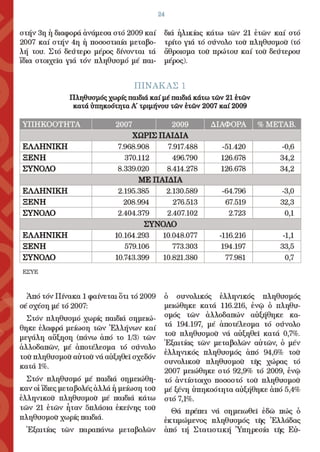 ¨ΕΡΩ¨ - 1ο ΤΕΥΧΟΣ - (ΙΑΝΟΥΑΡΙΟΣ - ΜΑΡΤΙΟΣ 2010)