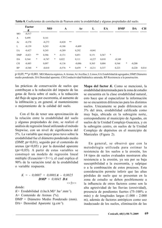 Erodabilidad de suelos en zona cafetera PDF