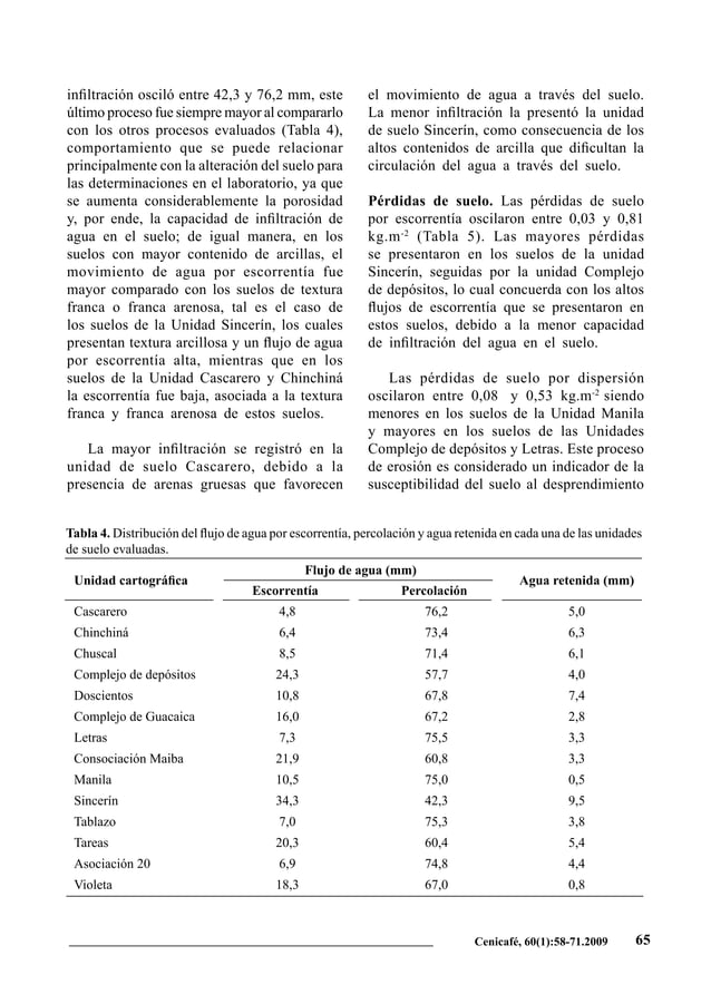 Erodabilidad de suelos en zona cafetera PDF