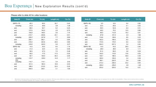 ERO COPPER | 58
Boa Esperança | New Exploration Results (cont’d)
Hole ID From (m) To (m) Length (m) Cu (%)
BSPD-179 49.3 8...