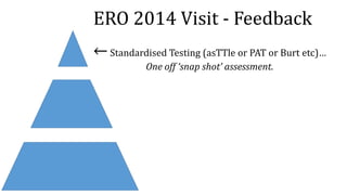 ERO 2014 Visit - Feedback 
← Standardised Testing (asTTle or PAT or Burt etc)… 
One off ‘snap shot’ assessment. 
 