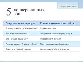 конверсионных зон 5 Покупателя интересует : Конверсионная зона сайта : 1 Я найду здесь то, что мне нужно? Страницы входа 2 Это ТО что мне нужно? Общее описание товара / услуги 3 Это Лучшее решение? Подробности, детали 4 Почему я куплю Здесь и сейчас? Предпродажная информация 5 Заказ или личный контакт Форма заказа и/или Контакты 