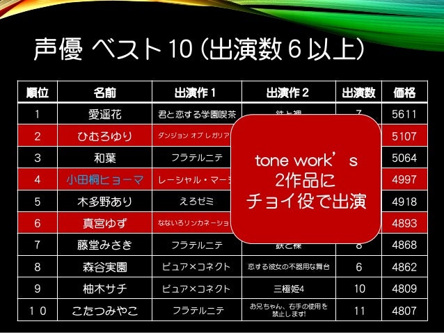 中古価格が高くなるエロゲのつくりかた クリエイター編