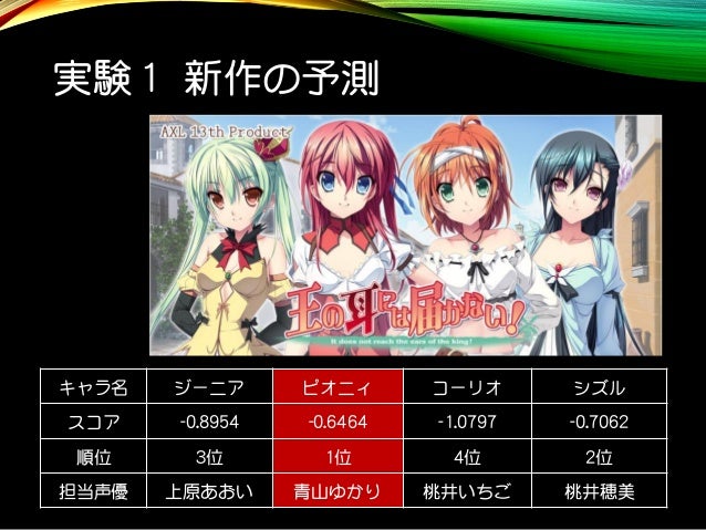 サポートベクターマシンを用いたaxl新作タイトルにおける青山ゆかり担当キャラクターの予測