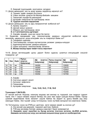 Eronhii mergejliin emch jishig soril | PDF