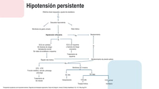 Hipotensión persistente
Perioperative hypotension and myocardial ischemia: Diagnostic and therapeutic approaches. Singh and Antognini. Annals of Cardiac Anaesthesia l Vol. 14:2 l May-Aug-2011
 