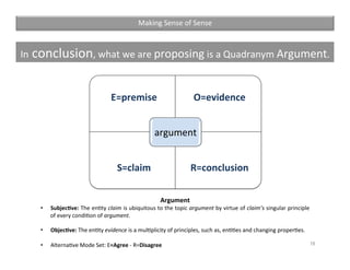 E=premise	 	O=evidence	
	S=claim		 	R=conclusion	
argument	
Argument	
•  Subjec:ve:	The	enAty	claim	is	ubiquitous	to	the	t...