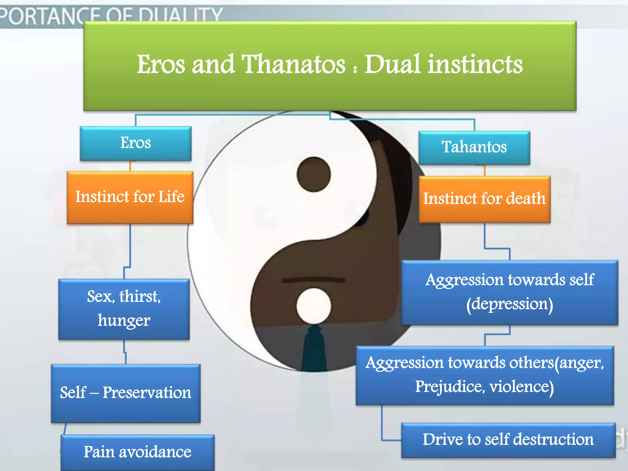 Eros and thanatos in Sense of an Ending by Julian Barnes | PPT