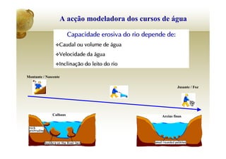 Erosao dos rios | PDF