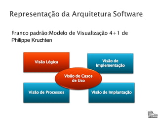 Franco padrão:Modelo de Visualização 4+1 de  Philippe Kruchten  