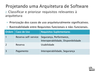 Priorização dos casos de uso arquiteturalmente significativos. Rastreabilidade entre Requisitos funcionais e não-funcionais. Ordem Caso de Uso Requisitos Suplementares 1 Reserva self-service Segurança, Performance, Interoperabilidade, Disponibilidade 2 Reserva Usabilidade 3 Pagamento Interoperabilidade, Segurança 