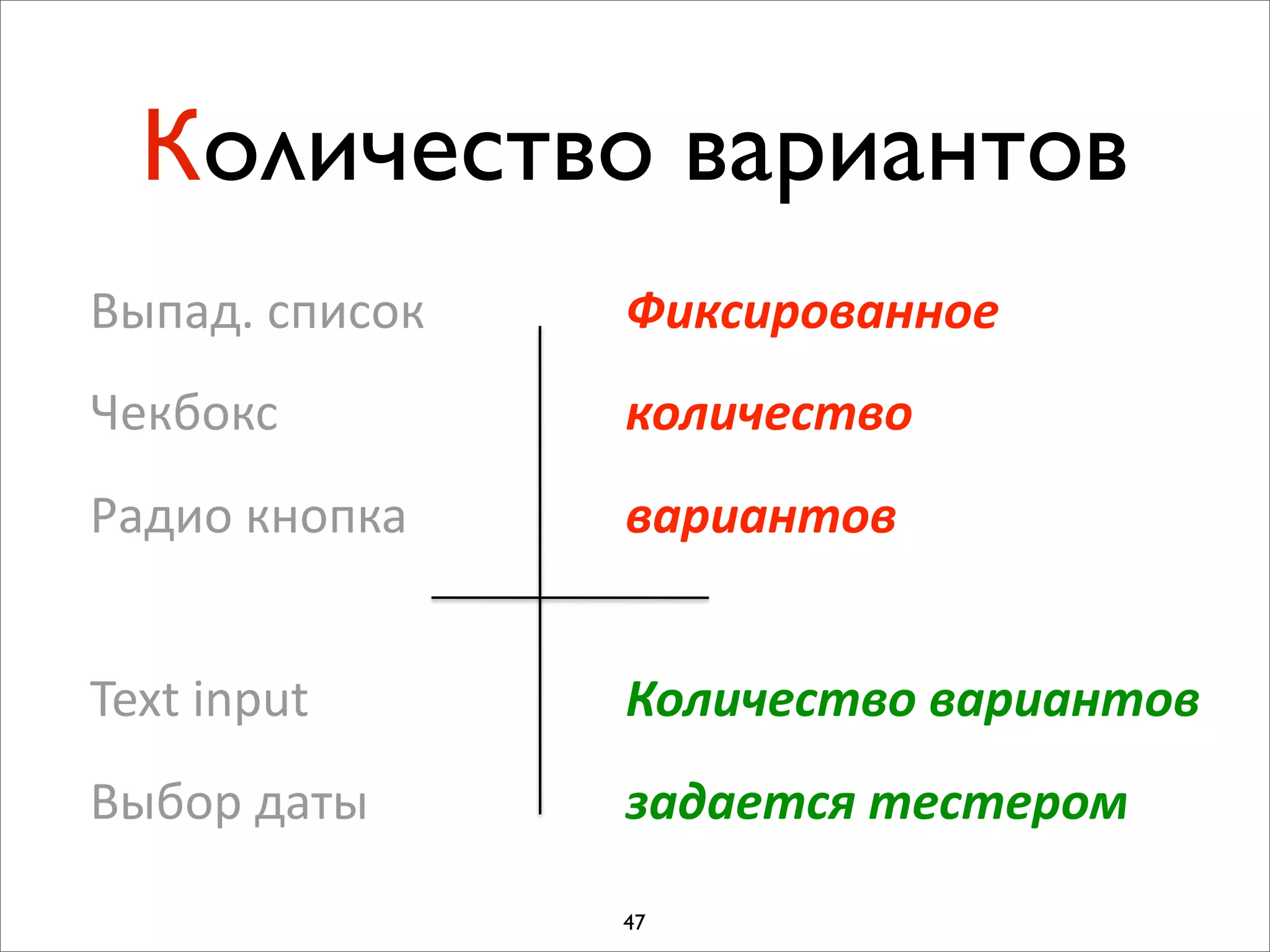 Количество вариантов
Выпад.  список         Фиксированное
Чекбокс                количество
Радио  кнопка          вариантов


Text  input            Количество  вариантов
Выбор  даты            задается  тестером

                       47
 