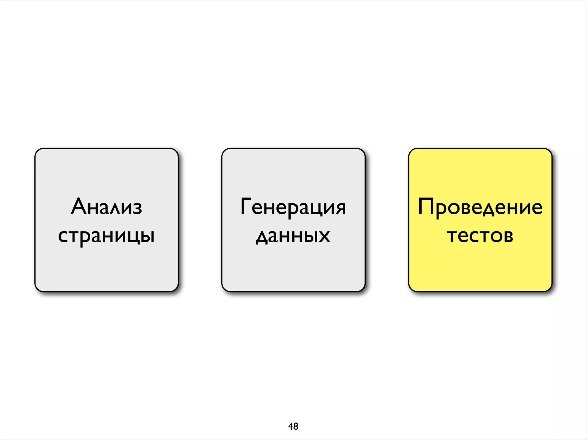 Анализ    Генерация   Проведение
страницы    данных       тестов




               48
 