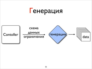 Генерация

               схема
              данных           генерация
Contoller
            ограничения                    data




                          35
 