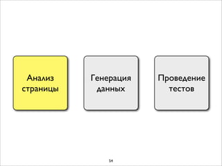 Анализ    Генерация   Проведение
страницы    данных       тестов




               54
 